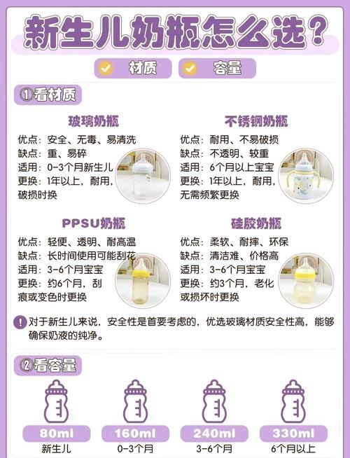塑料奶瓶：材质、安全与使用全解析