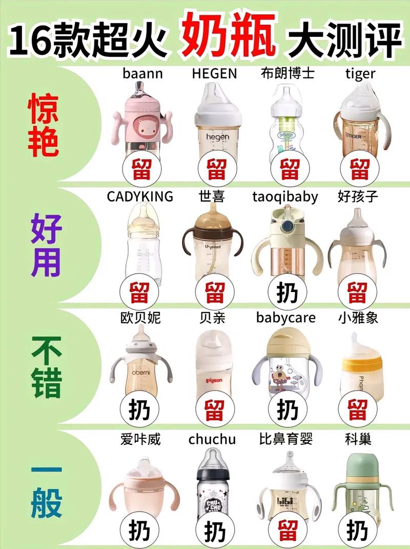 奶瓶排行榜：精选品质，助力宝宝健康成长