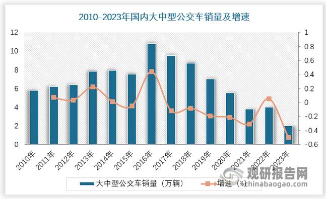 汽车客车：现代交通的重要载体与发展趋势
