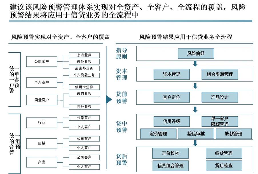 金融风险管理系统：守护金融稳定的核心防线