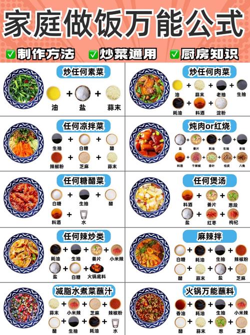 解锁食物烹饪成功率：从新手到大厨的进阶秘籍