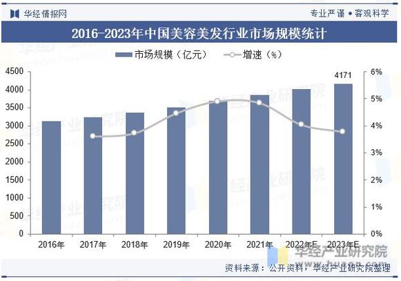 美容行业个性化定制服务的兴起与未来趋势