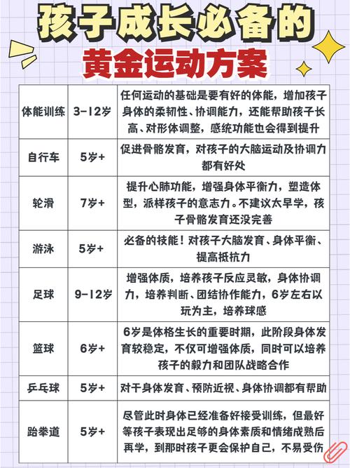 儿童健身：开启活力成长之旅的关键要点