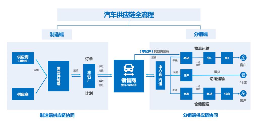 汽车共享物流：革新传统运输，驱动行业变革
