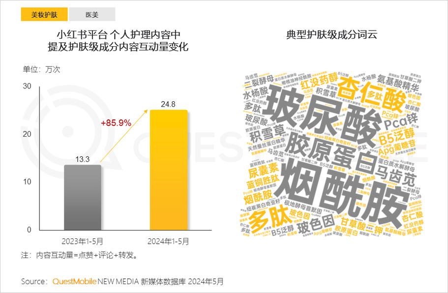 美容行业搜索引擎营销精准：开启颜值经济新流量密码