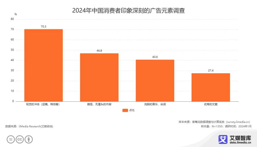 美容行业线上广告投放成本的深度解析