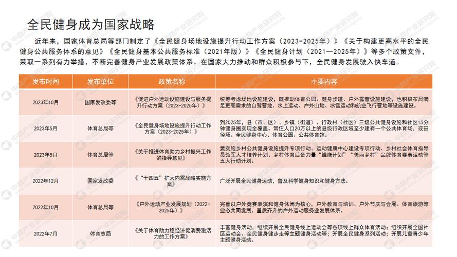运动产业的现状：蓬勃发展与多元机遇