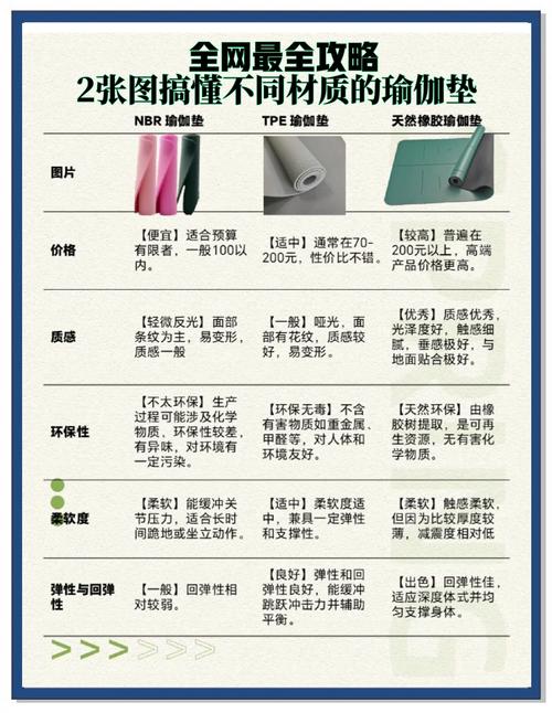 瑜伽垫选购全攻略：材质、尺寸、厚度等多维度解析