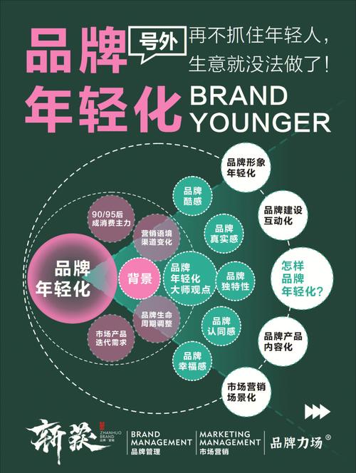 美容行业品牌年轻化：顺应潮流，焕发生机