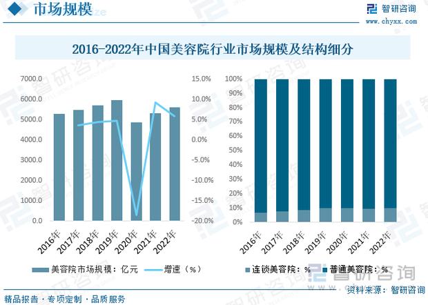 美容行业品牌分散：现状、原因及影响