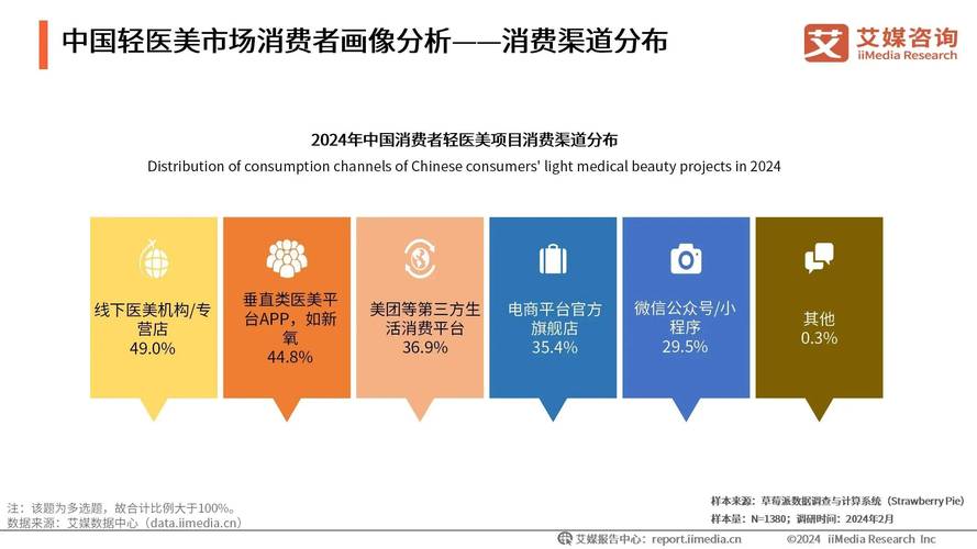 详细阅读:美容行业品牌:多维度聚焦下的深度洞察与趋势展望 美容行业品牌:多维度聚焦下的深度洞察与趋势展望