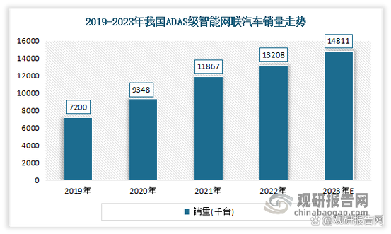 汽车物流车网联化发展：现状、挑战与未来