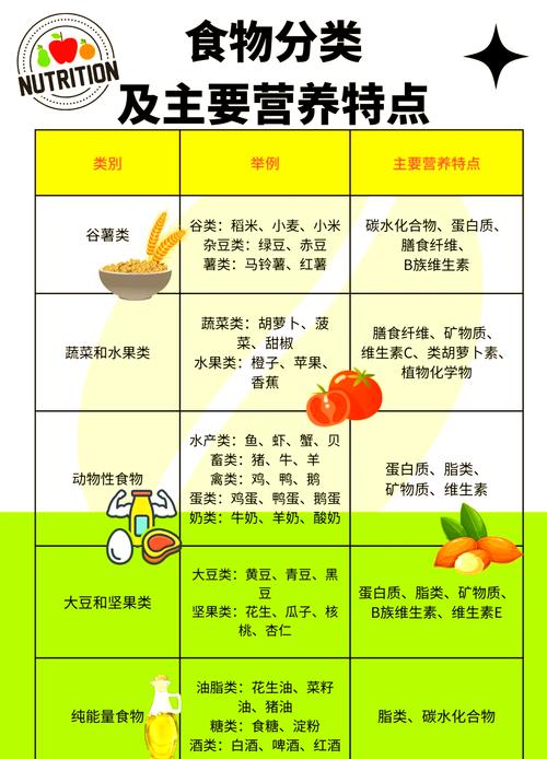 详细阅读:食材新鲜度影响因素全解析 食材新鲜度影响因素全解析