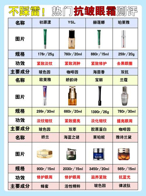 深度解析：保湿护肤品的科学选择与推荐
