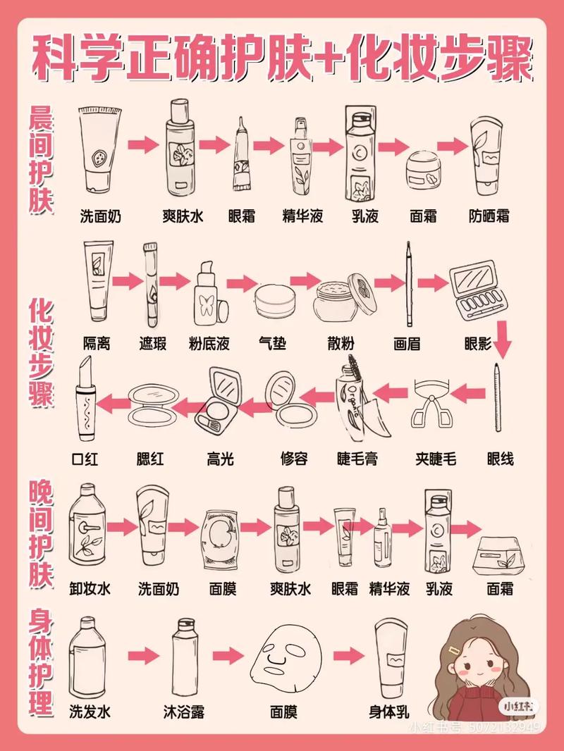 女士护肤步骤全攻略：解锁肌肤自然之美