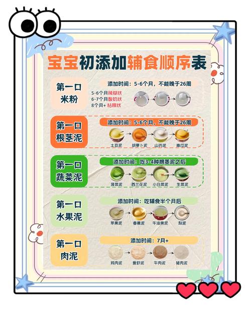 详细阅读:婴儿米粉:宝宝辅食的重要选择与全面指南 婴儿米粉:宝宝辅食的重要选择与全面指南