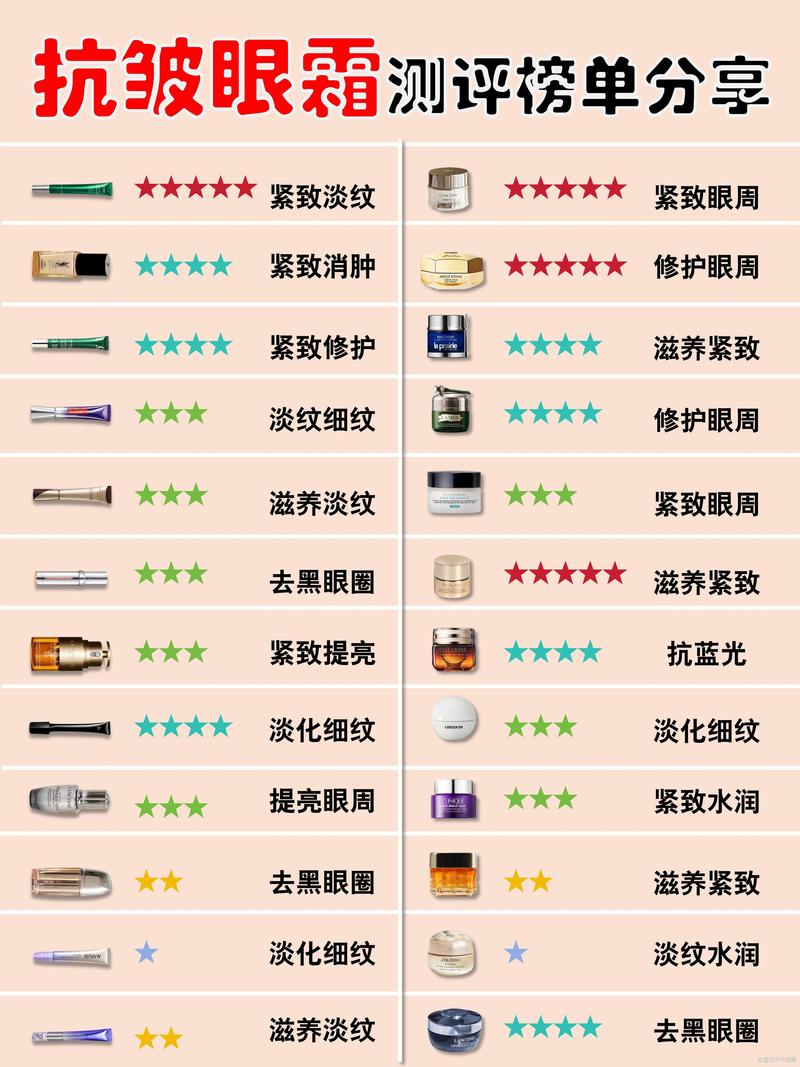 详细阅读:抗皱眼霜推荐,抗皱眼霜推荐排行榜第一名 抗皱眼霜推荐,抗皱眼霜推荐排行榜第一名