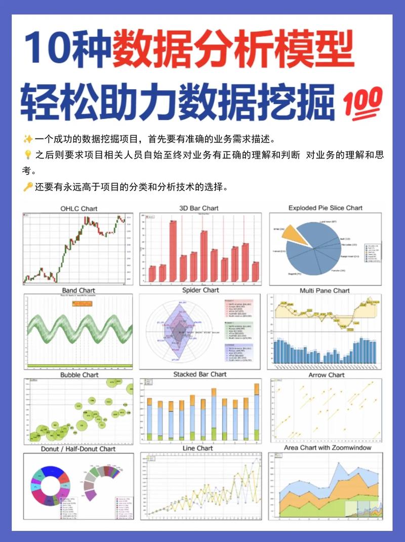 数据挖掘,数据挖掘是什么