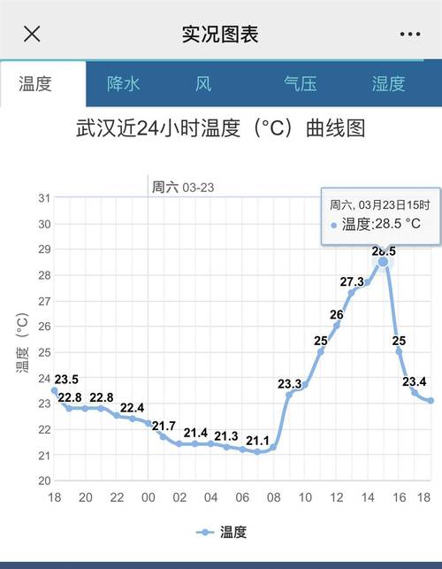 武汉,武汉天气