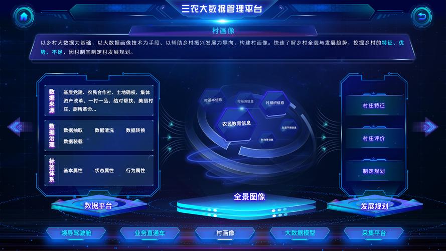 农业大数据分析,农业大数据分析师