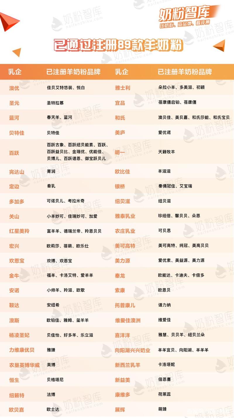 羊奶粉,羊奶粉的好处和功效
