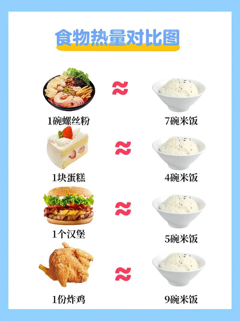 食物热量,食物热量卡路里一览表