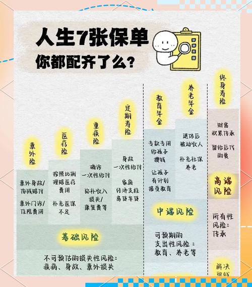 家庭保险配置,家庭保险配置原则
