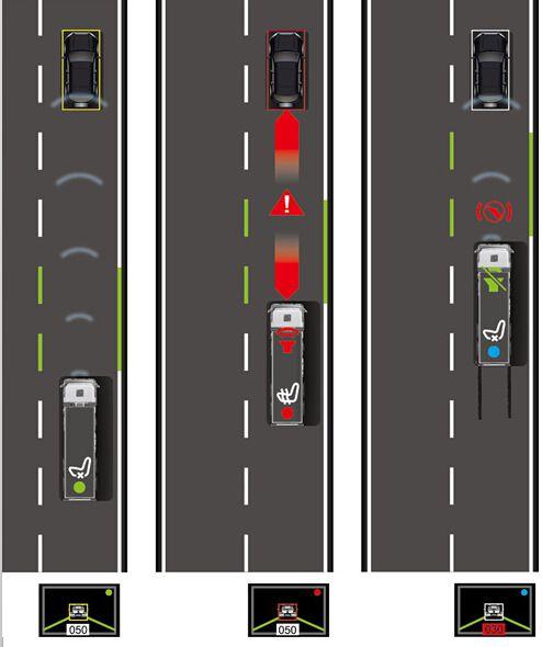 汽车前方碰撞预警,汽车前方碰撞预警系统