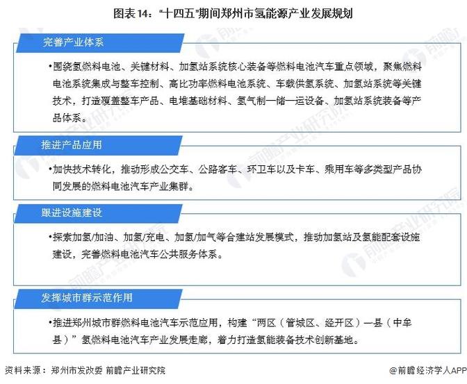 氢能,氢能产业发展现状及趋势