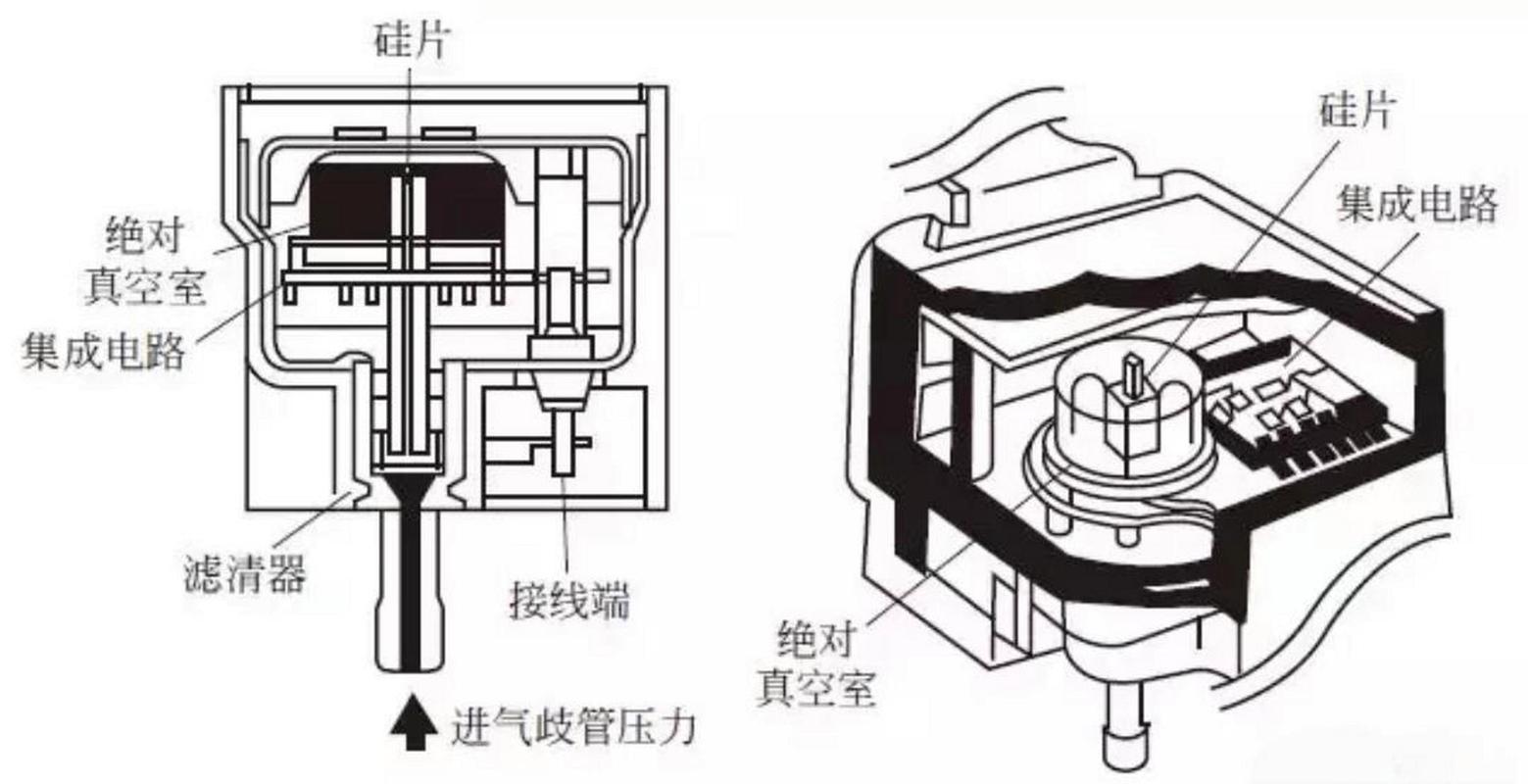 压力传感器,压力传感器的工作原理和接线