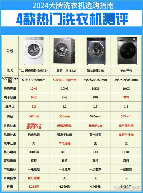 洗衣机选购,洗衣机选购指南和攻略
