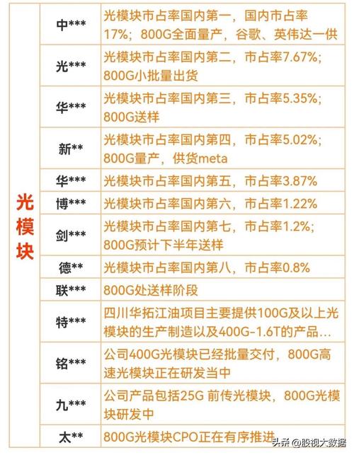 光通信,光通信第一龙头股票排名