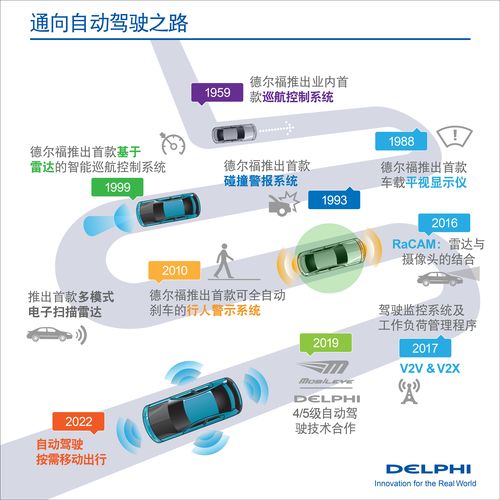 自动驾驶等级,自动驾驶等级l1-l5