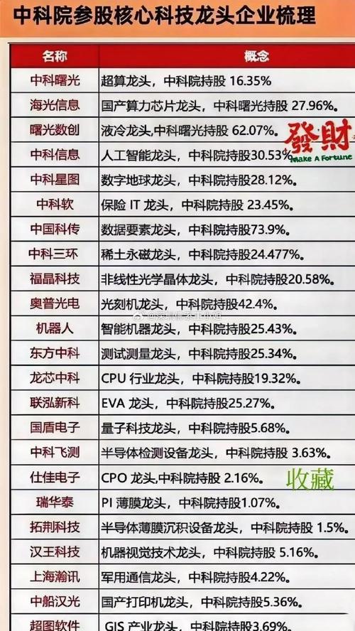 芯片,芯片股票龙头前十名