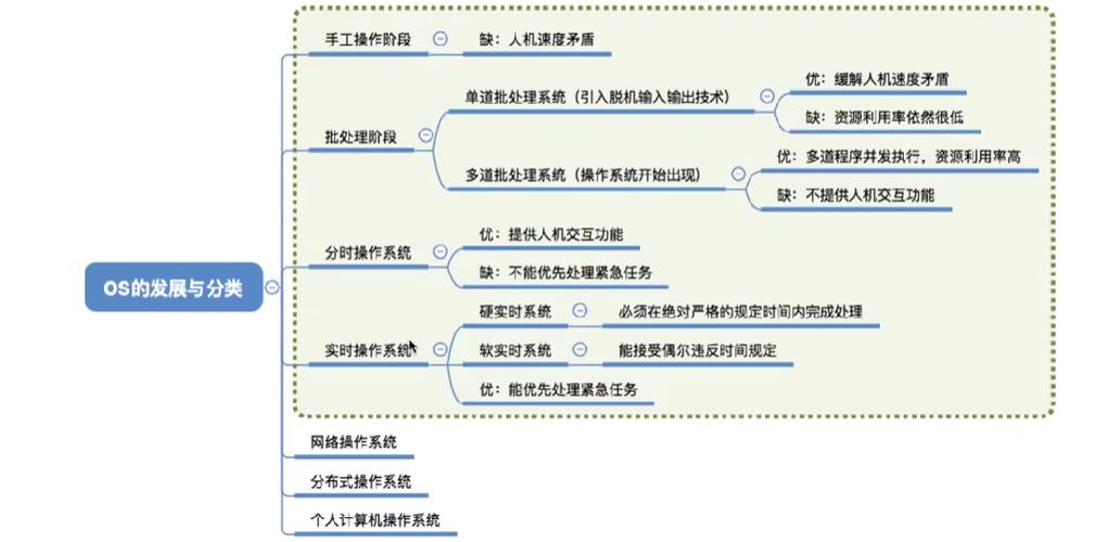 实时操作系统,分时操作和实时操作的区别