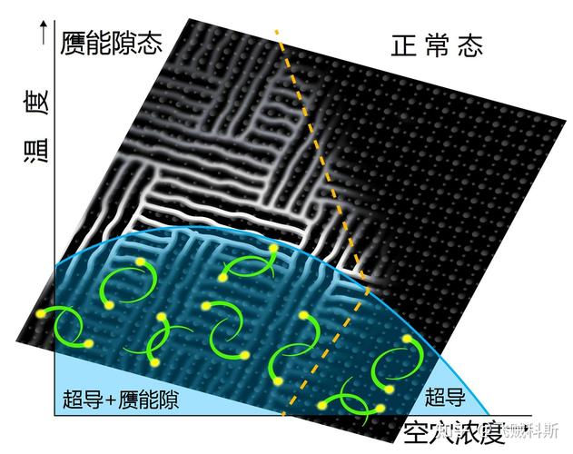 超导材料,超导材料可以用来做什么