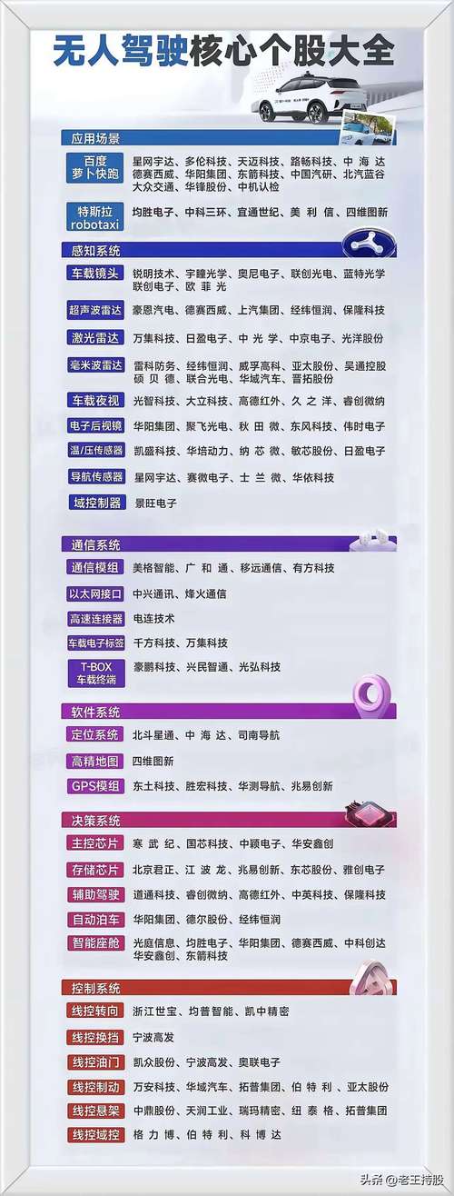 手术机器人,手术机器人股票龙头股