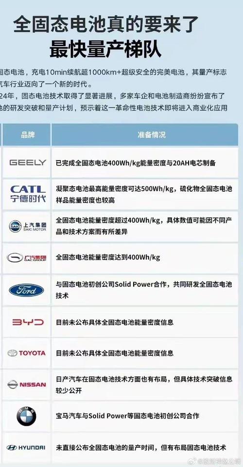 固态电池,固态电池第一龙头股
