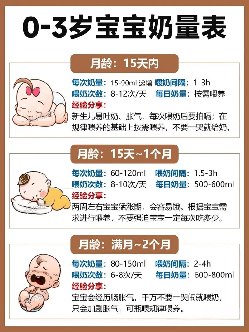 奶粉储存方法,奶粉储存方法和时间
