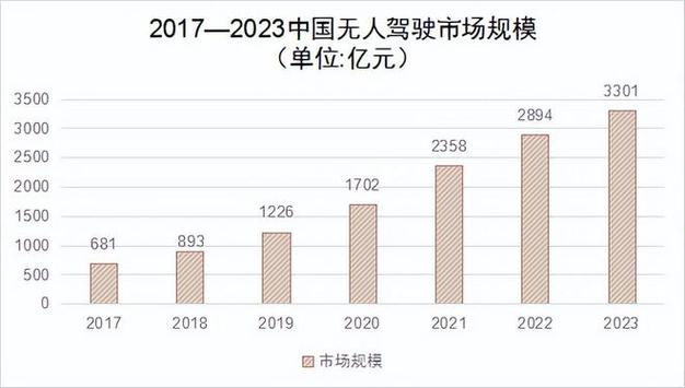 汽车自动驾驶等级,电动汽车自动驾驶等级