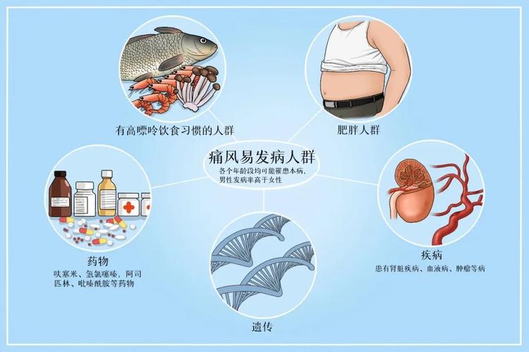 尿酸,尿酸高是怎么导致的原因