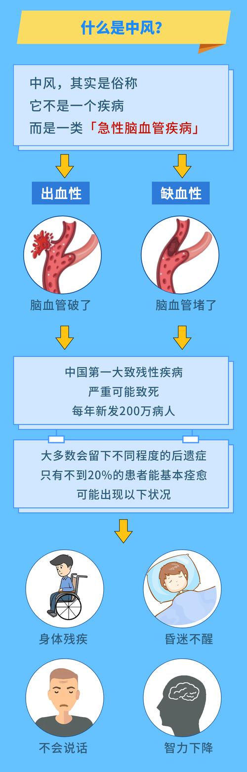 中风,中风前兆有哪些症状