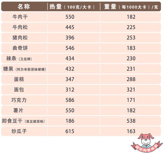 食物热量密度,食物热量密度表