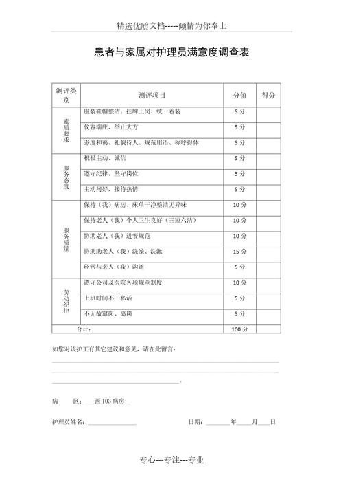 详细阅读:社区活动满意度,社区活动满意度调查表 社区活动满意度,社区活动满意度调查表