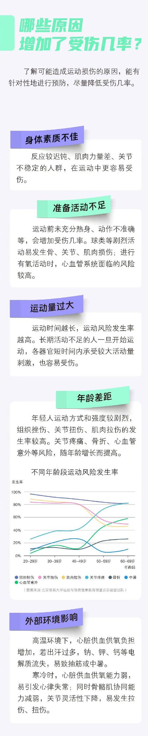 运动损伤治疗,运动损伤治疗方法四种
