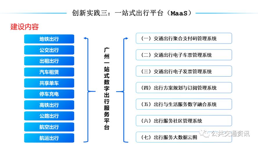 智能公交系统,智能公交系统属于物联网吗