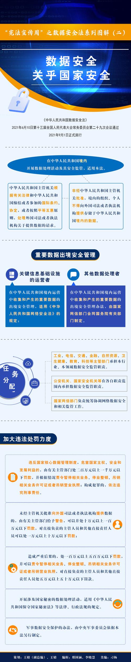 数据安全,数据安全法