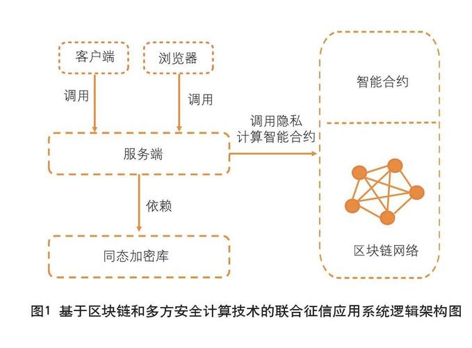 多方安全计算,多方安全计算算法