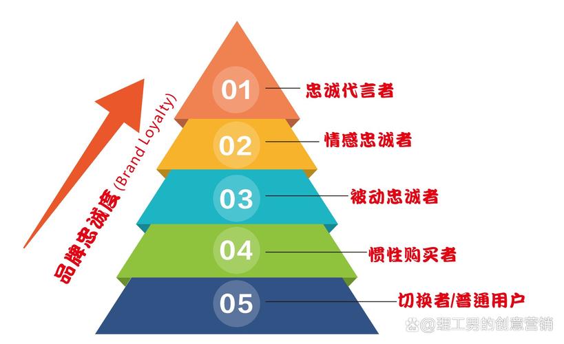 美容护肤品牌忠诚度,美容护肤品牌忠诚度排名