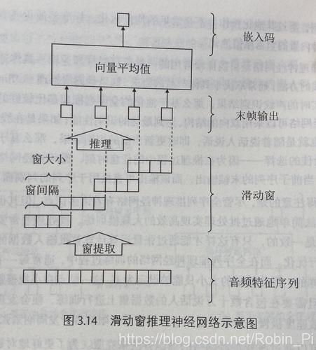 声纹识别,声纹识别技术